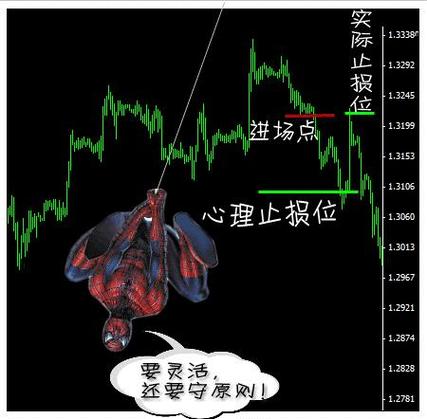 交易止损止盈策略_止损点怎么设置_主力洗盘出货识别