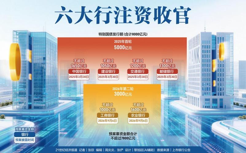 工商银行优先股发行1000亿元_上市银行资本补充计划_工商银行优先股