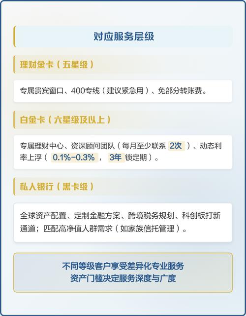 银行贵宾服务申请条件_不同银行贵宾服务等级准入标准_白金卡自己可以申请吗