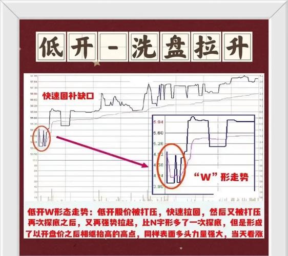 最后一小时盘整技术分析_沪市收盘时间_沪市收盘时间
