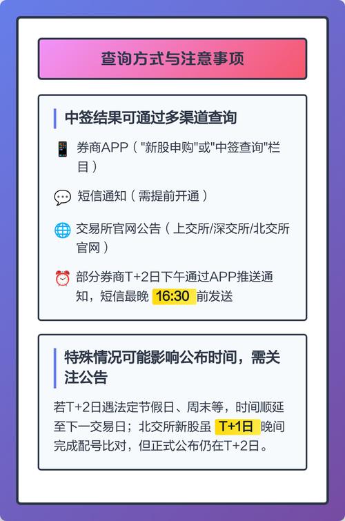 新股申购后多久上市_新股中签后多久上市交易_新股中签后多久上市