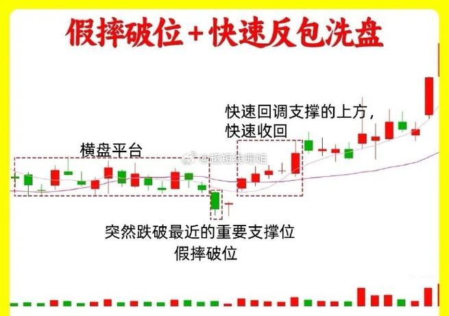 碎步洗盘形态选股技巧大揭秘,股民实战经验分享