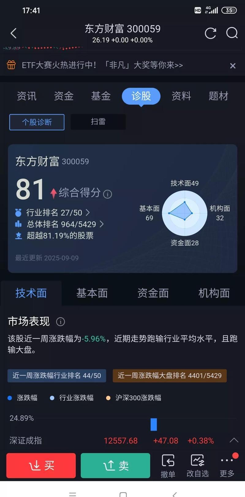 鸿蒙版东方财富期权交易_美股盘前盘后显示_东方财富dk指标公式