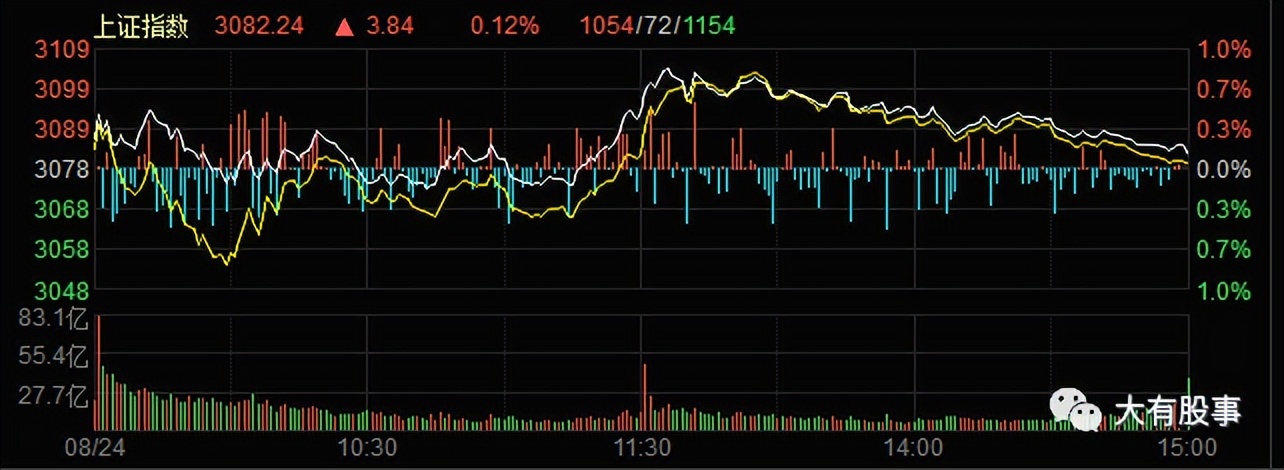 A股市场防核辐射概念股梳理及周四沪指行情分析