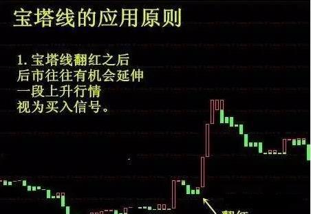 宝塔线绿翻红买入法,通达信选股公式