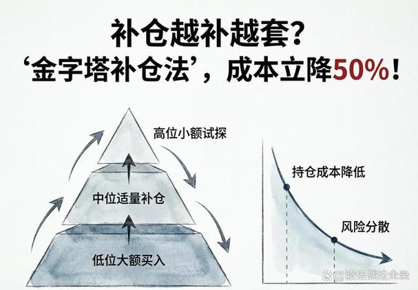 散户解套神器_股票如何解套_500滚动补仓解套法