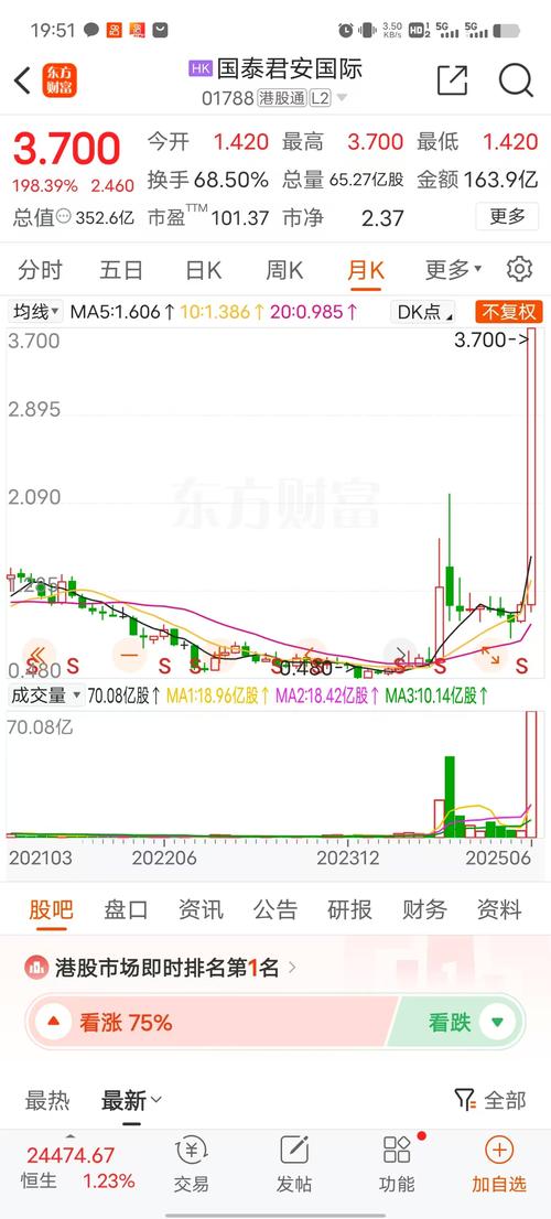 国泰君安跌破发行价_中国核电IPO_国泰君安300亿融资