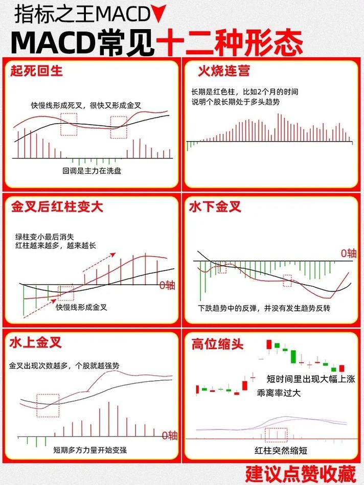 通达信宝塔线绿翻红选股公式_MACD二次翻红选股技巧_MACD指标使用方法