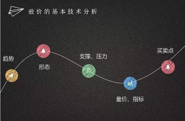 MACD指标选股技巧_通达信宝塔线绿翻红选股公式_股票顺势而为策略