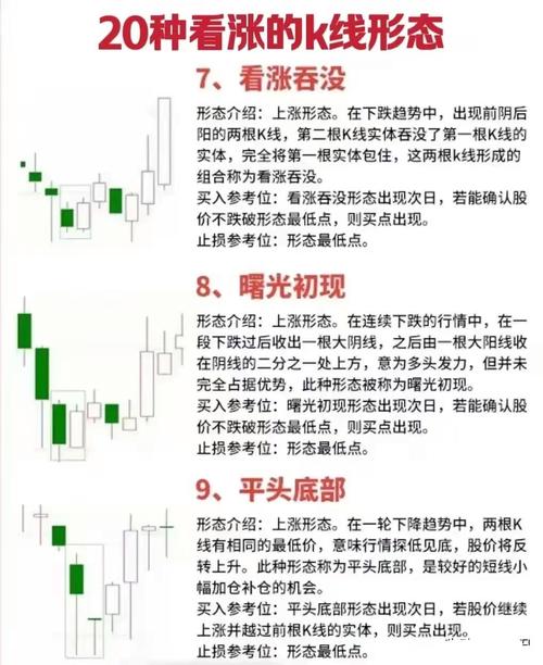 MACD指标选股技巧_通达信宝塔线绿翻红选股公式_股票顺势而为策略