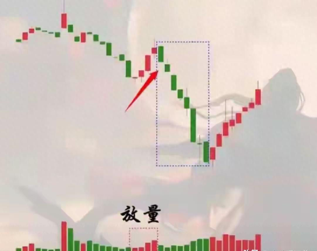 极限洗盘识别_出货 洗盘_量化交易博弈