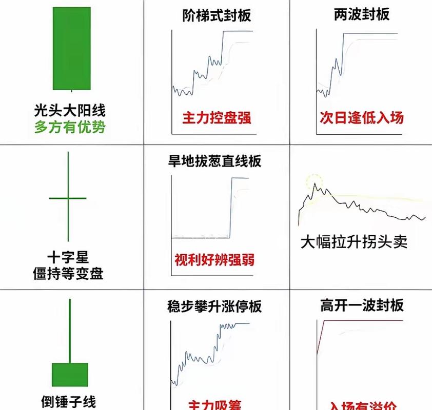 K线组合_见底形态识别_十字星k线图解