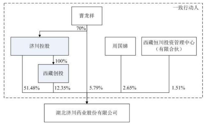 借壳上市流程图：洪城股份为何卖壳给济川药业？