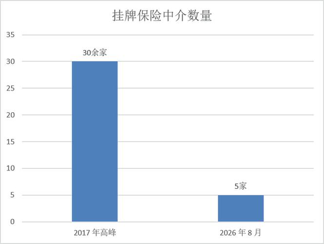 新三板 摘牌_润华保险新三板摘牌_保险中介公司退出新三板原因