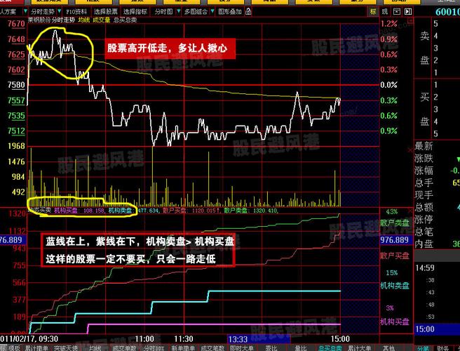 钱龙旗舰版手机版免费用？主力分析+全市场行情，股民必备
