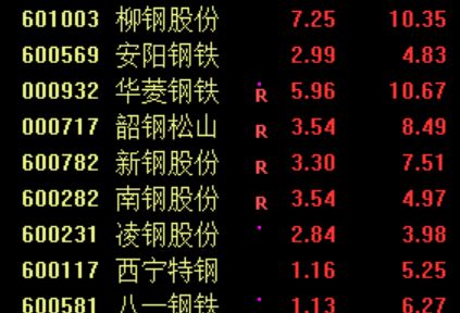 钢铁减价买什么基金能抄底_抄底钢铁股时机_钢铁强势股走势