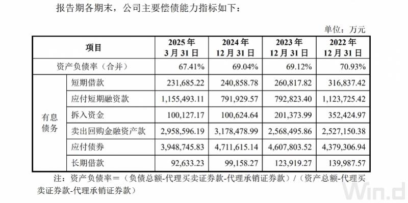 中泰证券是上市公司吗_信息技术及合规风控投入_中泰证券60亿融资分配方案