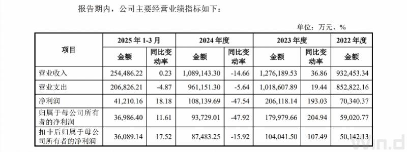 中泰证券60亿融资分配方案_信息技术及合规风控投入_中泰证券是上市公司吗