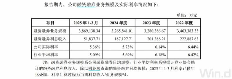 信息技术及合规风控投入_中泰证券60亿融资分配方案_中泰证券是上市公司吗