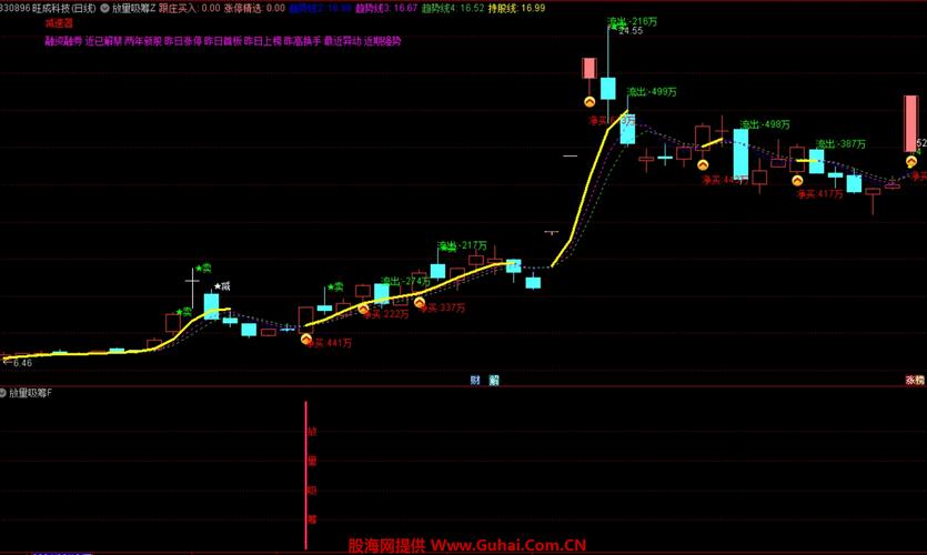 手机看盘均线系统设置_手机看盘副图指标选择_长江证券通达信专业版