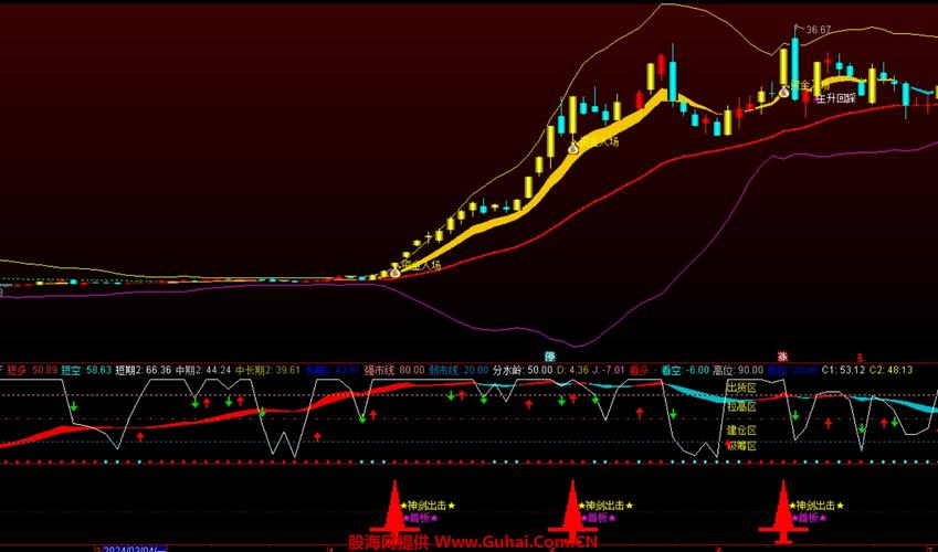 宝塔线指标买入信号_低位三平底买点TOW指标_通达信宝塔线绿翻红选股公式