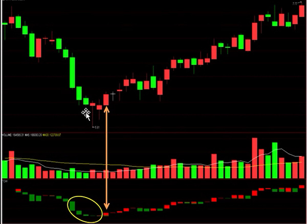 宝塔线指标买入信号_低位三平底买点TOW指标_通达信宝塔线绿翻红选股公式