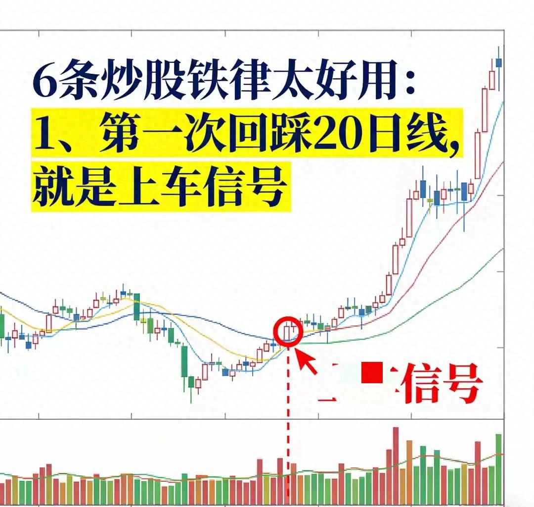股价首次回踩20日线，什么是均线节点的简单规律