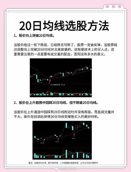 首次回踩20日线_均线系统交易信号_什么是均线节点
