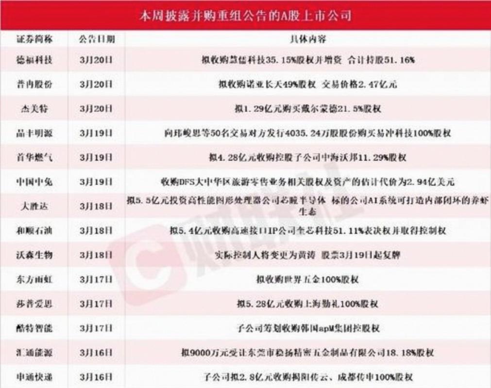 已落地重组股_重组后一般几个涨停_国资并购重组概念股