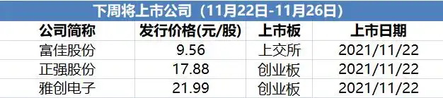 下周发行的新股一览表_本周IPO上会结果_下周IPO公司名单
