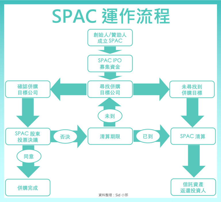 企业IPO借壳上市流程图详解，快速搞懂上市条件与步骤