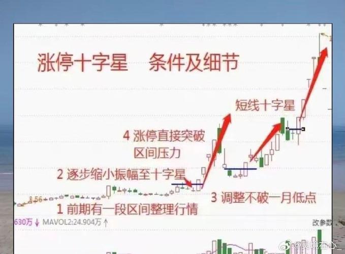 十字星K线图解：新手必学的反转信号，看懂不再追涨杀跌