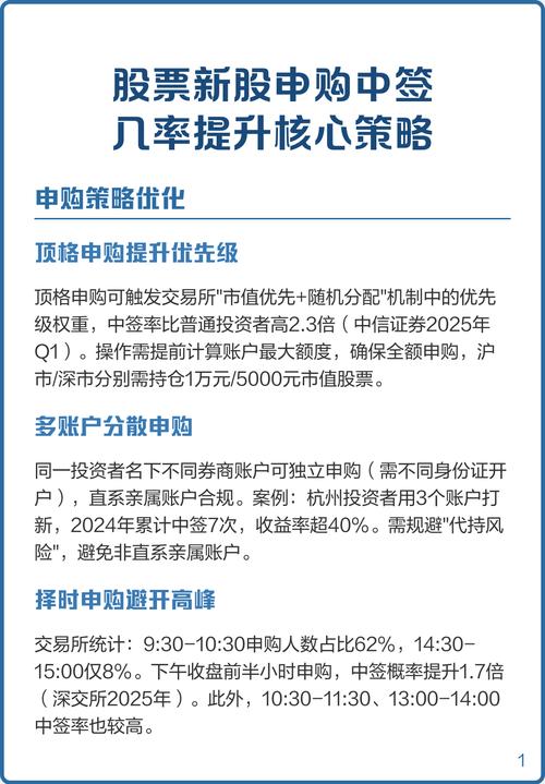 基金中签率与新股中签率对比_新股中签率计算方法_新股中签后多久上市