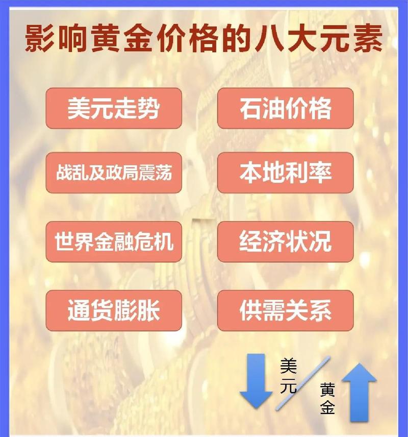 国际贸易摩擦升级推动金价_现货黄金避险需求_黄金交易点差最低