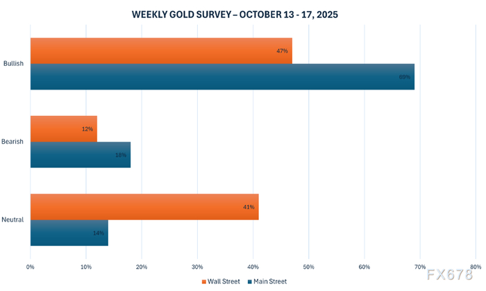 黄金交易点差最低_国际贸易摩擦升级推动金价_现货黄金避险需求