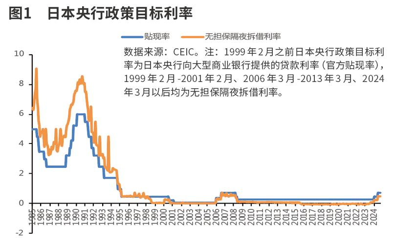 日本央行政策利率0.75%不变_央行提高利率分析_日本央行植田和男货币政策新闻发布会