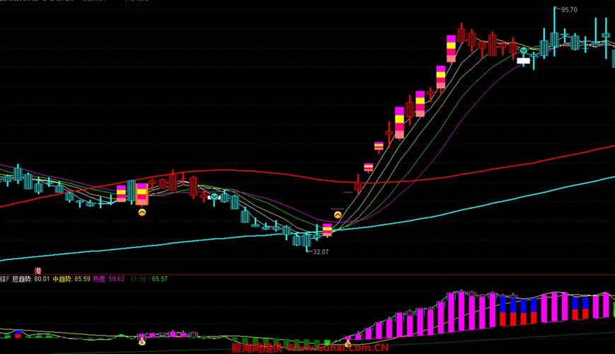 通达信涨停选股公式设置_通达信复盘涨停个股方法_通达信n天内出现涨停选股公式(源码)