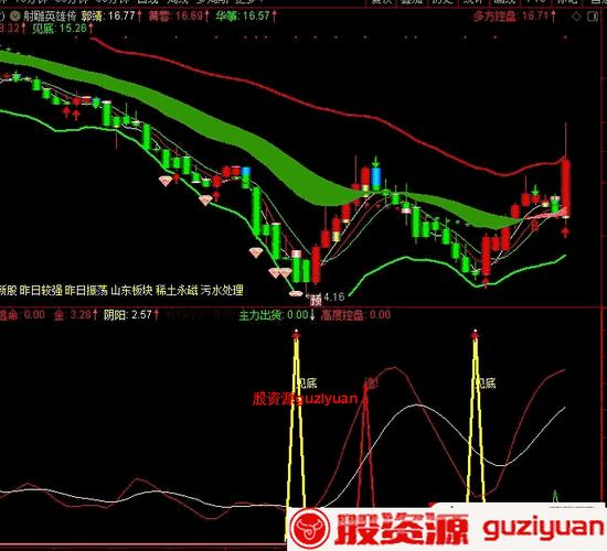 通达信n天内出现涨停选股公式(源码)_函数参数设置_通达信公式编写