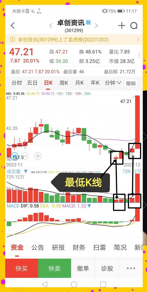 益盟BS点买卖信号_益盟BS点是什么_炒股看bs点有用吗