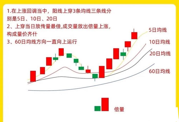 散户炒股亏损原因_三龙戏珠均线战法详解_什么是均线节点