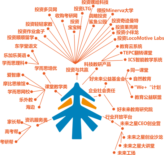 i美股中概高峰论坛_新东方 做空_新东方浑水做空事件
