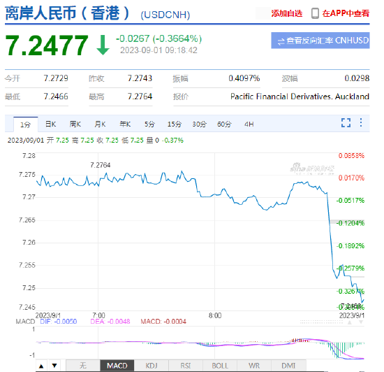 外汇存款准备金率和a股_人民币中间价上调23点_中国人民银行下调金融机构外汇存款准备金率