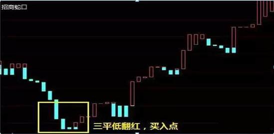 宝塔线指标应用_主力洗盘出货特征_通达信宝塔线绿翻红选股公式
