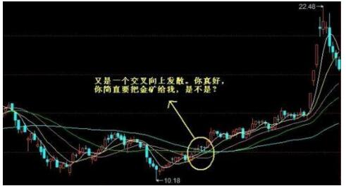 什么是均线节点_均线战法_选股技巧