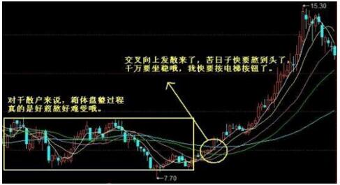均线战法_选股技巧_什么是均线节点