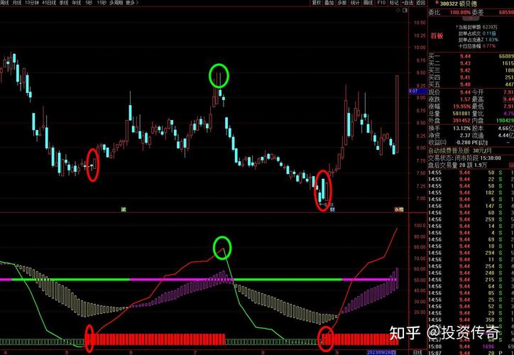 股票抄底什么意思？别在山腰接飞刀，看懂这几点再出手