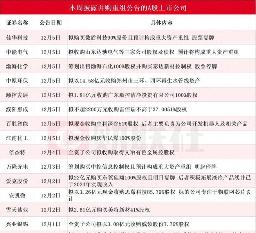 A股停牌并购重组控股权变更_A股市场短期波动风险_股票停牌可以停多久