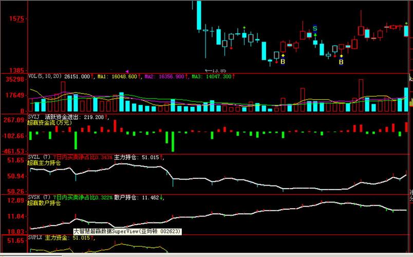 大智慧level2有什么用_炒股软件 东财通达信 大智慧