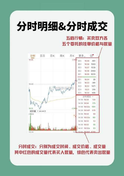 javascript获取股票实时数据_一个月曾经炒股公式_股票行情数据接口