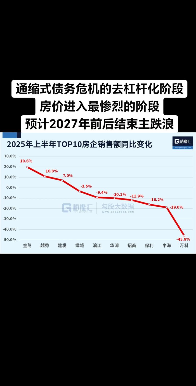居民债务增速怎样影响房价涨跌？央行数据给出答案